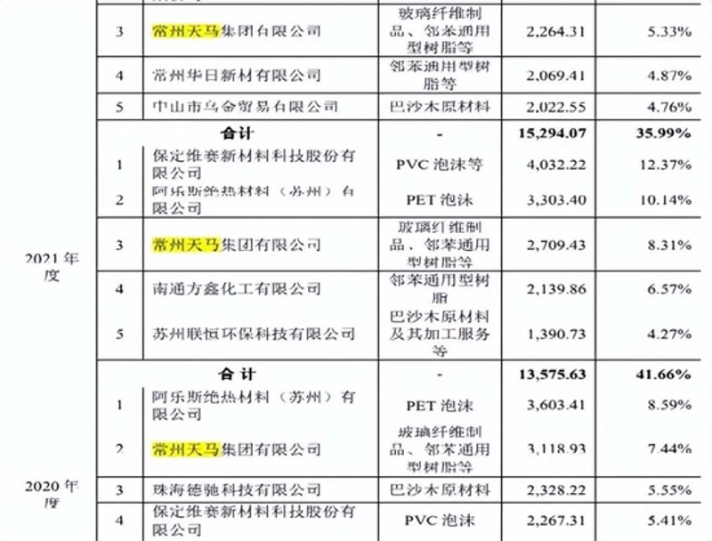 常州市场迎来新生力量