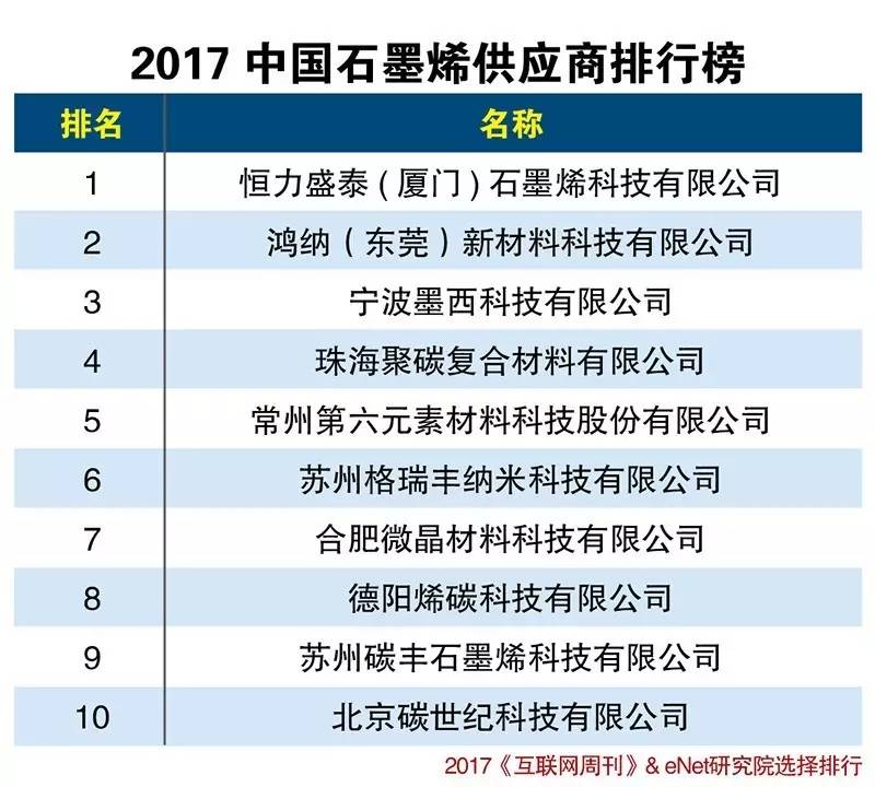 常州供货商