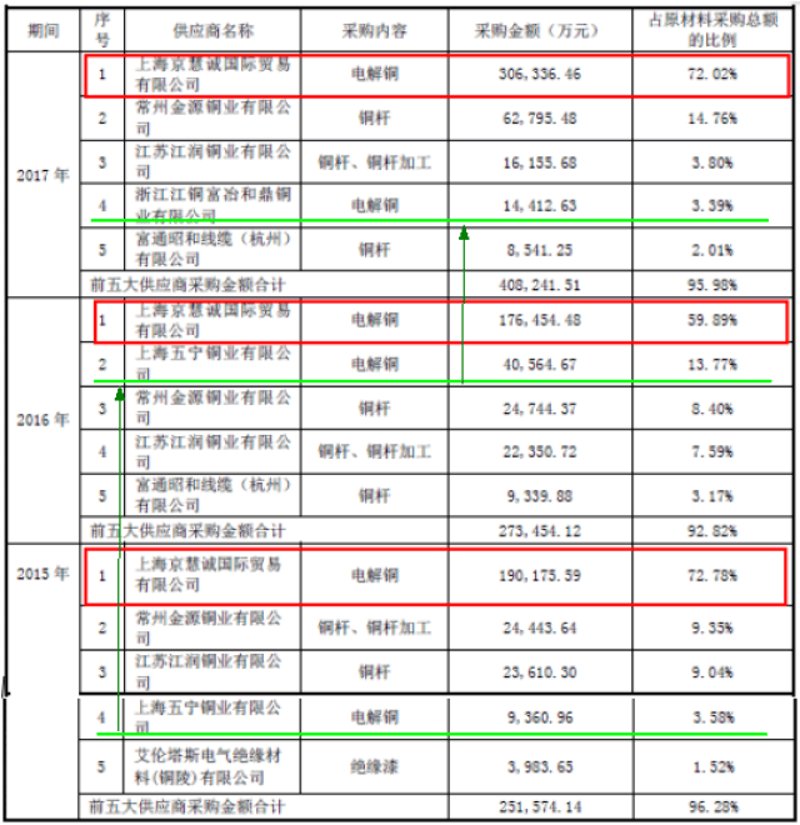 行业观察：解读维尔斯通商贸在市场中的崛起之路